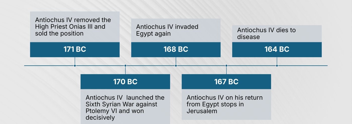 Antiochus IV, from Rex's sermon slides