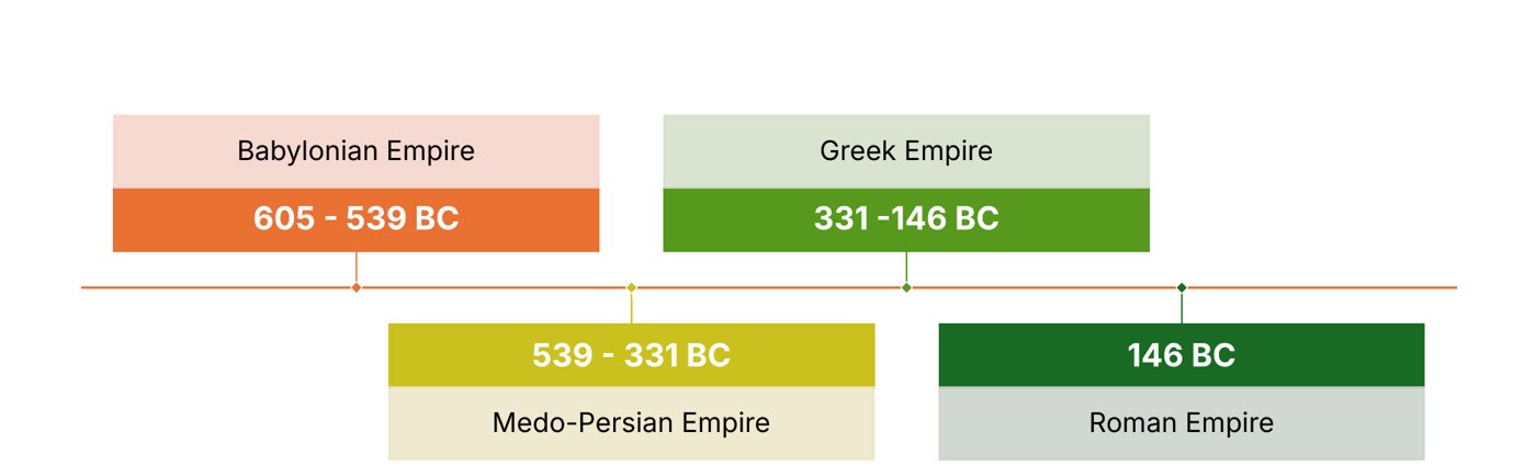 The four empires of Daniel, from Rex's sermon slides